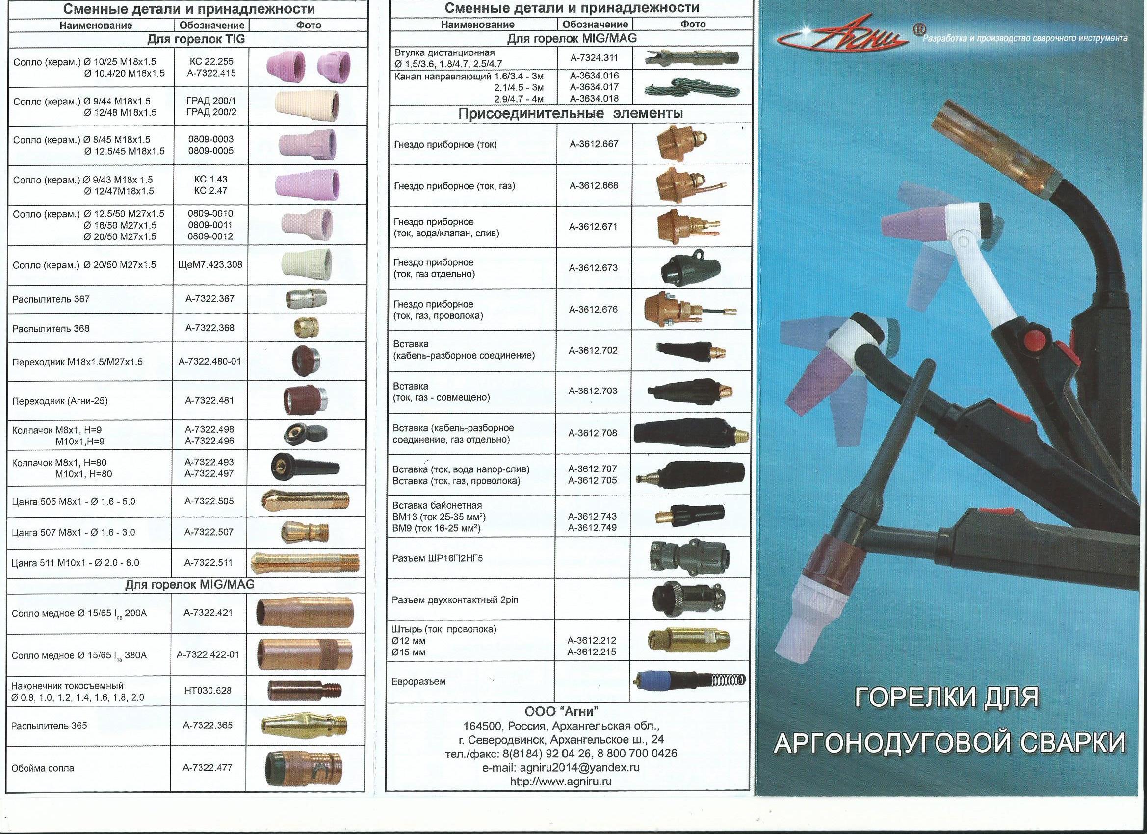 Название де. Таблица присадочных прутков для аргонной сварки. Электроды для аргонной сварки металла. Горелка с вольфрамовым электродом для аргоновой сварки. Электроды для Тиг сварки.